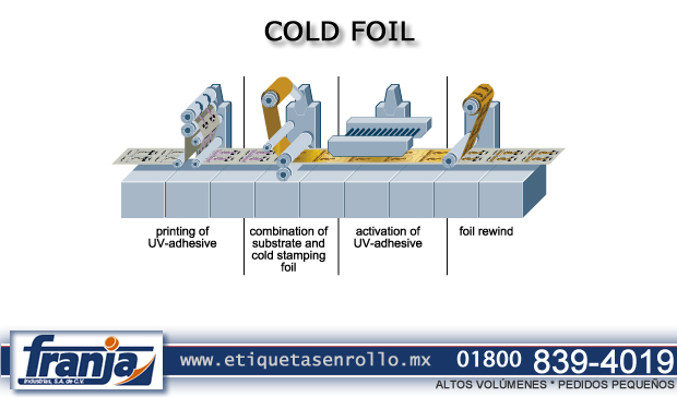 procesos cold foil hot foil foil o acabado metalico franja industrias etiquetas en rollo monterrey mexico