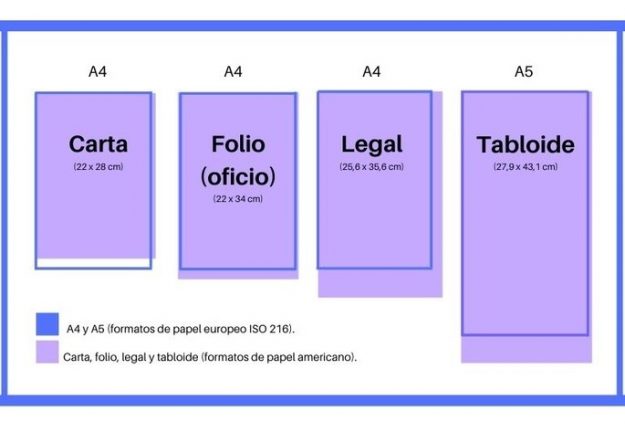 Sistema Estandar De Tamaño De Papel Franja Industrias 